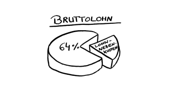 Lohnnebenkosten in Österreich